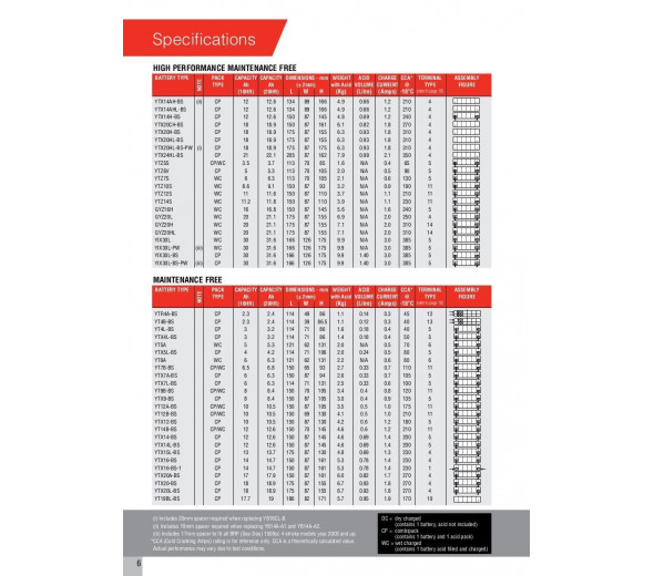 BATERIA MOTO YUASA YTX4L-BS LIBRE MANTENIMIENTO